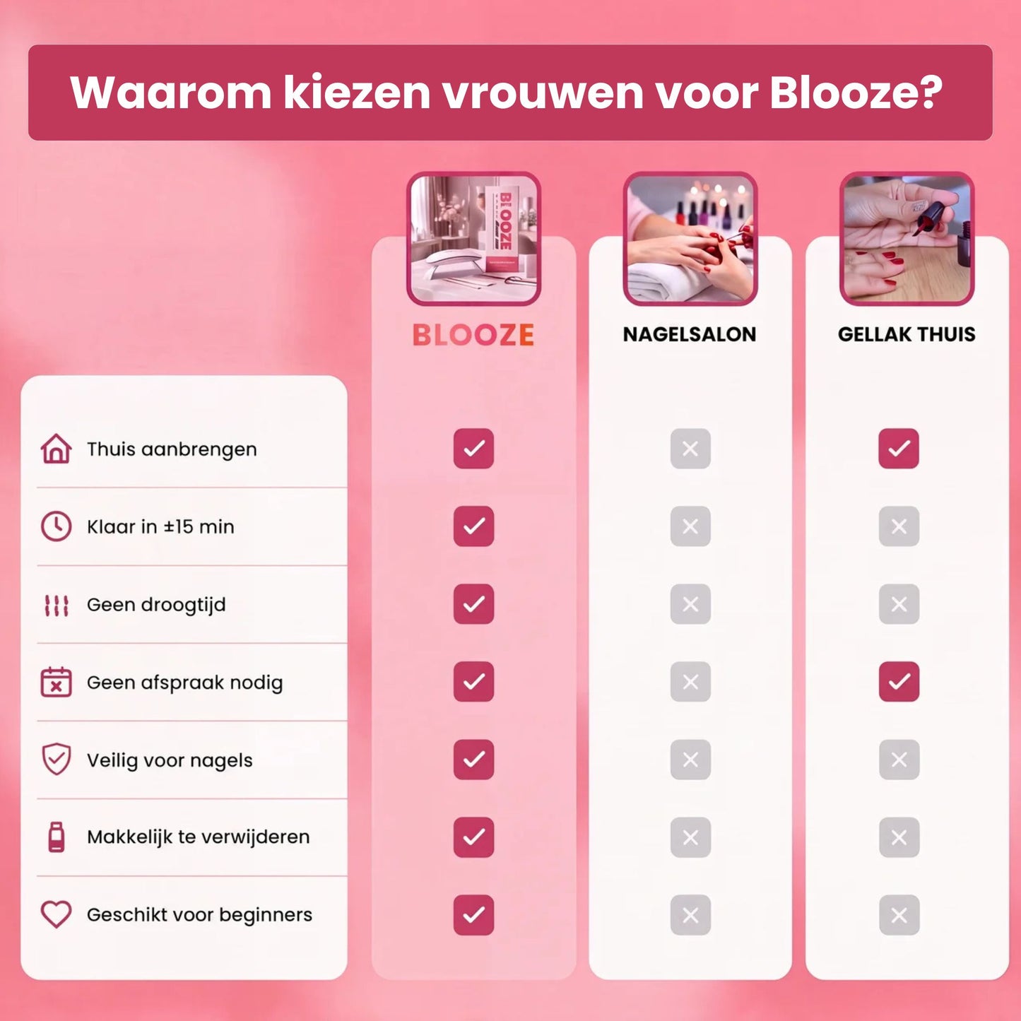 Gelstickers Starterset
