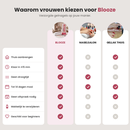 Gelstickers Starterset